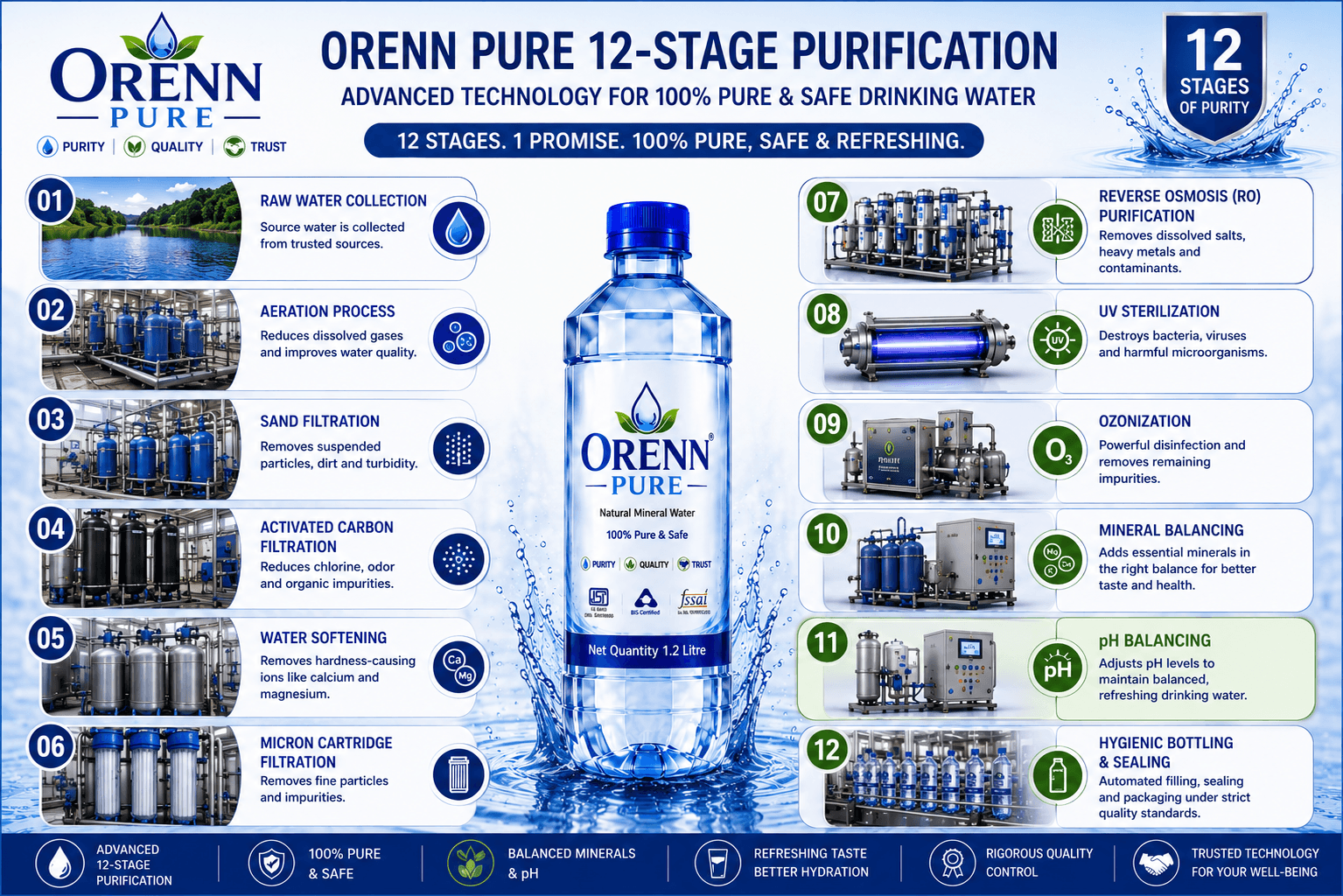 OrennPure Manufacturing, Quality Purity Trust