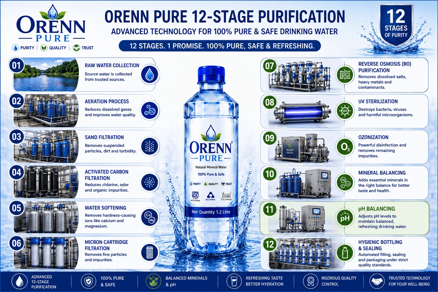OrennPure Manufacturing, Quality Purity Trust